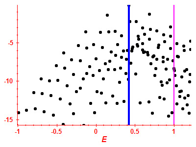 Strength function log